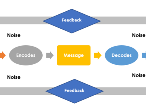The Art & Science of Mis-communication